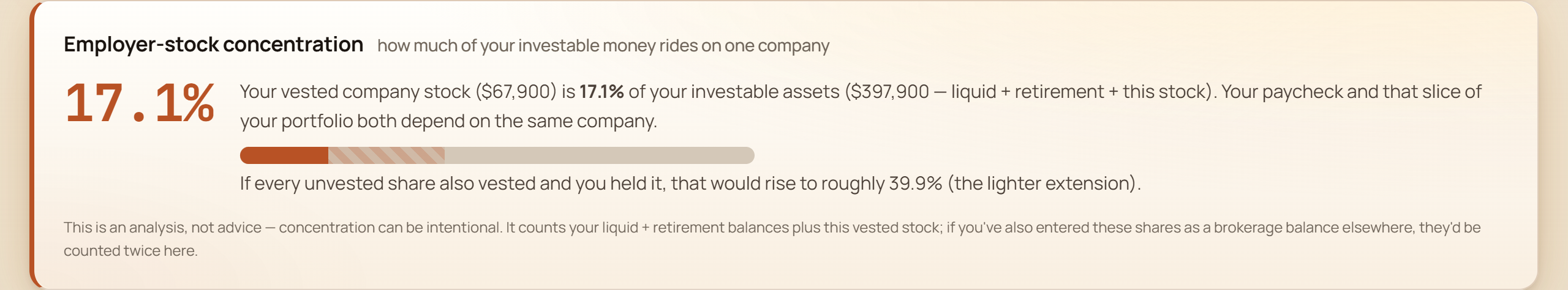 GlidePath Money employer-stock concentration panel showing the percentage of investable assets tied to a single employer's stock, with a note about not double-counting shares entered elsewhere — fictional demo household.