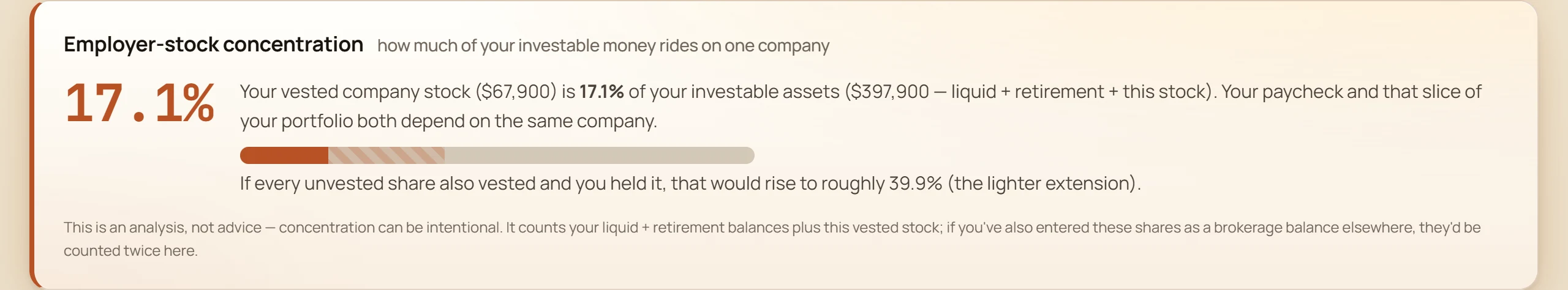 The employer-stock concentration panel showing vested company stock as a percentage of investable assets, with a note that it's an analysis and not advice.