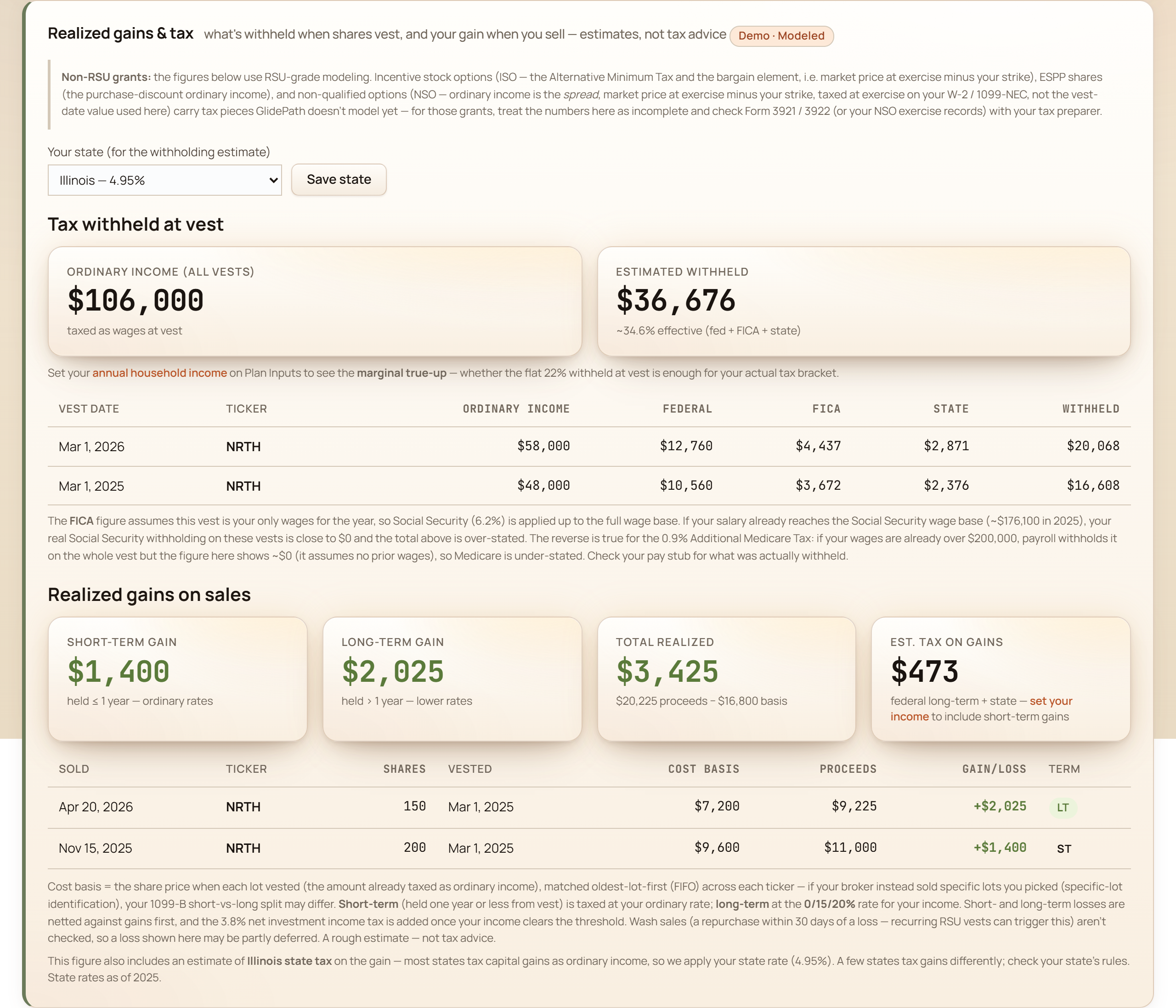 The realized-gains and tax panel: estimated tax withheld at each vest (ordinary income, federal, FICA, state), plus realized gains on sales split into short-term and long-term, with cost basis taken from the vest-day price.