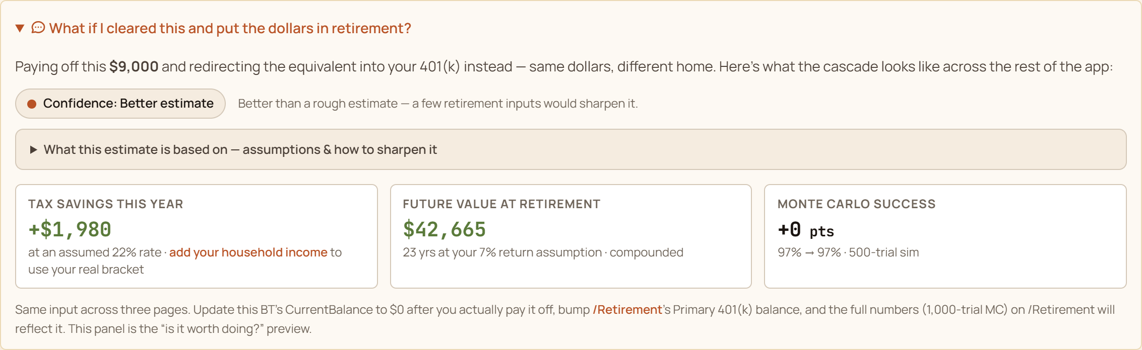 Balance-transfer cascade panel asking 'What if I cleared this and put the dollars in retirement?' showing +$1,980 tax savings this year at a 22% marginal bracket, $42,665 future value at retirement over 23 years at a 7% return assumption, and an honest +0 points Monte Carlo change (97% to 97%), with a confidence chip and an expandable assumptions panel.
