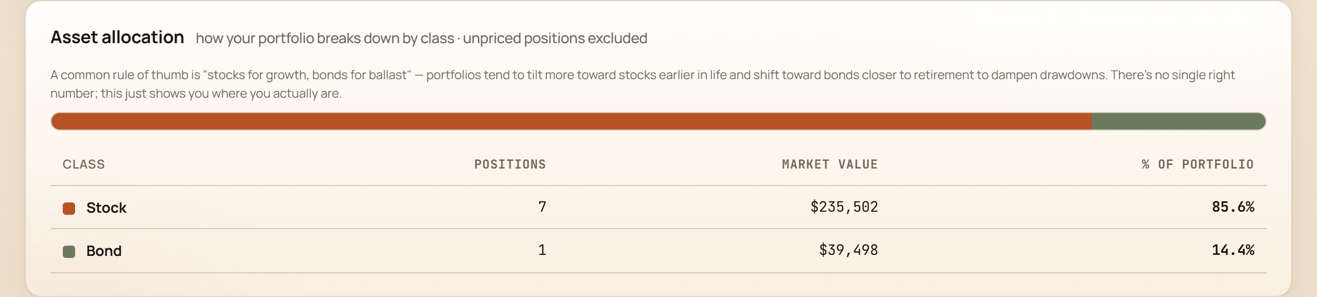 Holdings page with positions, per-symbol prices, and an asset-allocation roll-up chart.