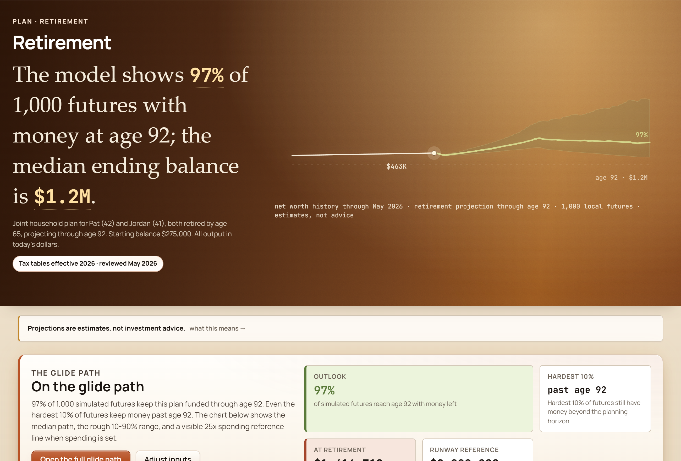 GlidePath Money Retirement screen showing a high probability the money lasts through age 92, a median nest egg and final balance at retirement, and a plain-English verdict above its stat cards.