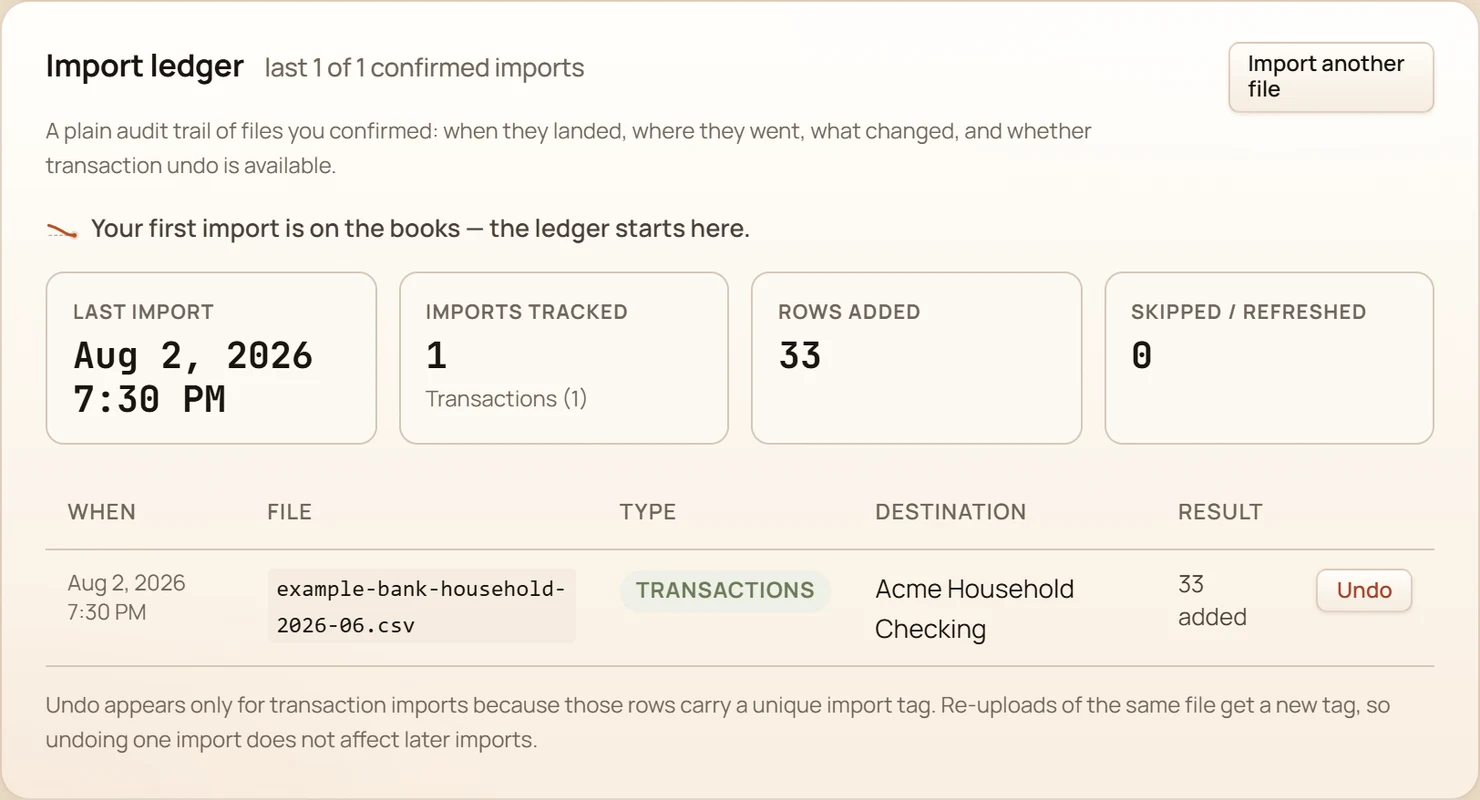 The import ledger in GlidePath Money, described as a plain audit trail of files you confirmed. It records one confirmed import: 33 rows added and 0 skipped or refreshed, from a file named example-bank-household-2026-06.csv, typed as transactions, sent to Acme Household Checking, with the result 33 added and an Undo button beside it. Fictional demo household.